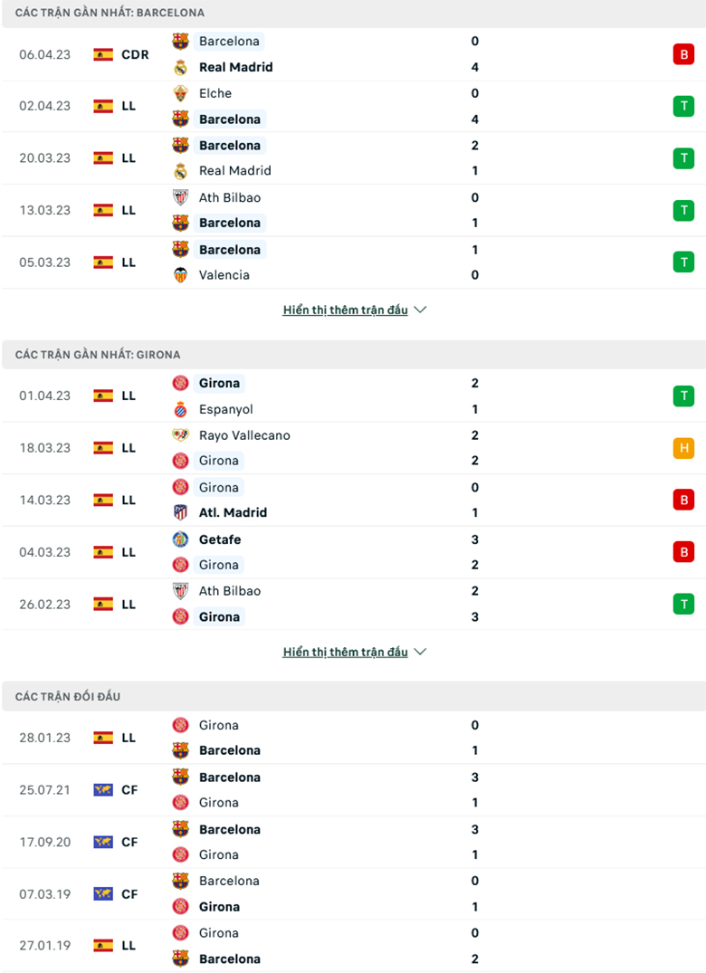 Barcelona vs Girona doi dau - Soi kèo nhà cái KTO