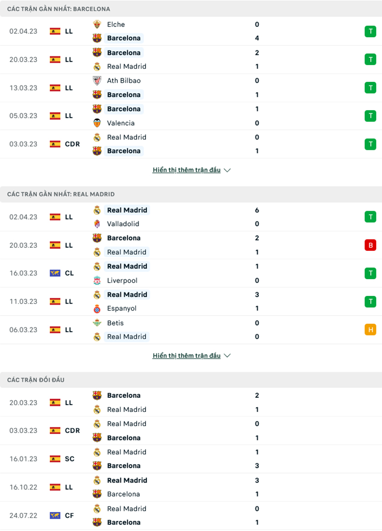 Barcelona vs Real Madrid doi dau - Soi kèo nhà cái KTO