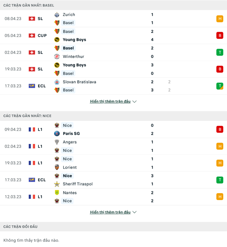 Basel vs Nice doi dau - Soi kèo nhà cái KTO