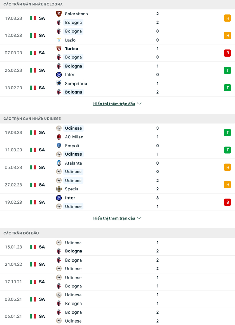 Bologna vs Udinese doi dau - Soi kèo nhà cái KTO