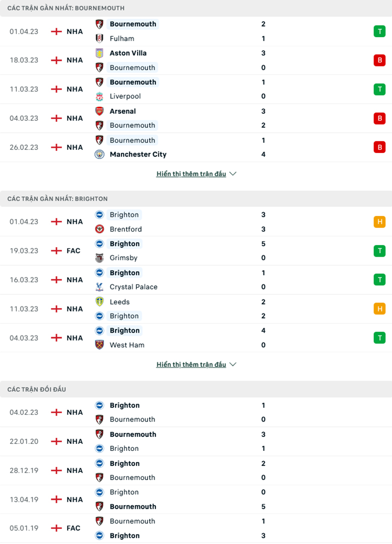 Bournemouth vs Brighton doi dau - Soi kèo nhà cái KTO