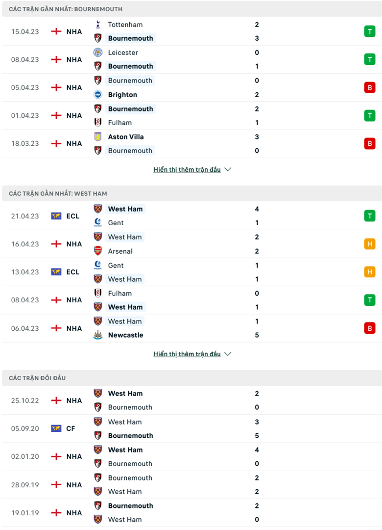 Bournemouth vs West Ham doi dau - Soi kèo nhà cái KTO