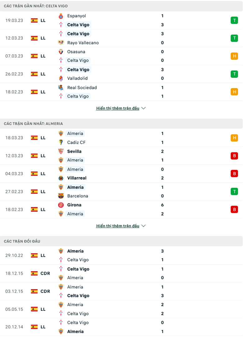 Celta Vigo vs Almeria doi dau - Soi kèo nhà cái KTO