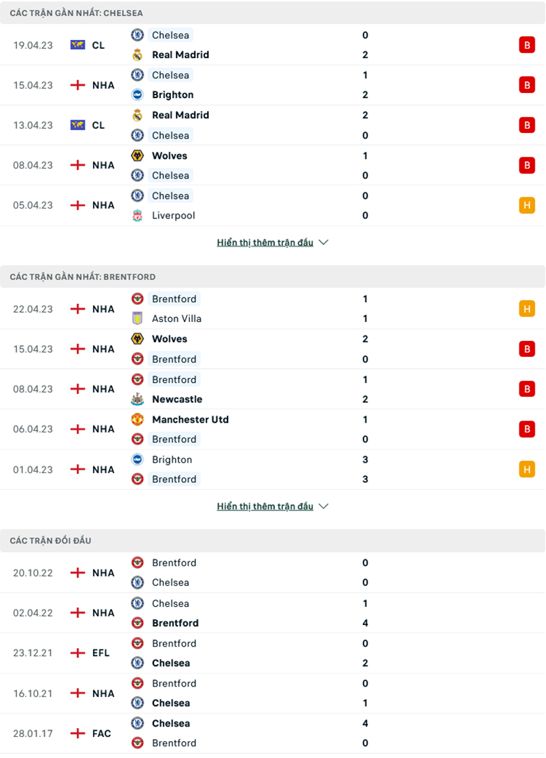 Chelsea vs Brentford doi dau - Soi kèo nhà cái KTO