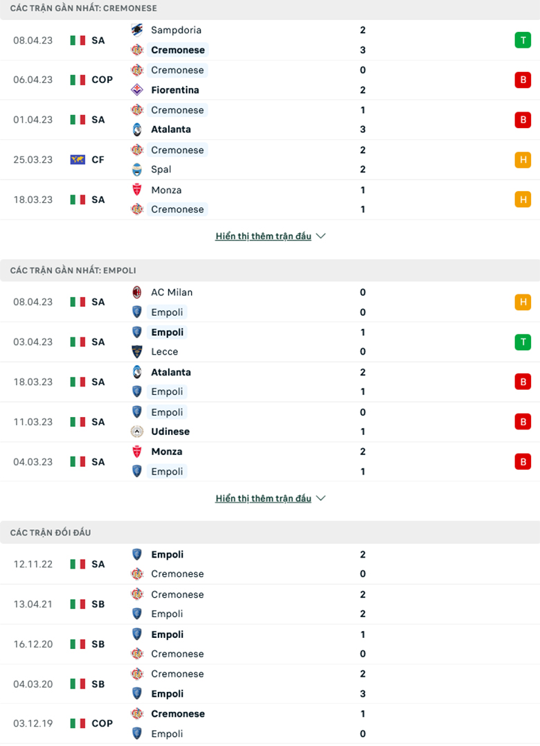 Cremonese vs Empoli doi dau - Soi kèo nhà cái KTO