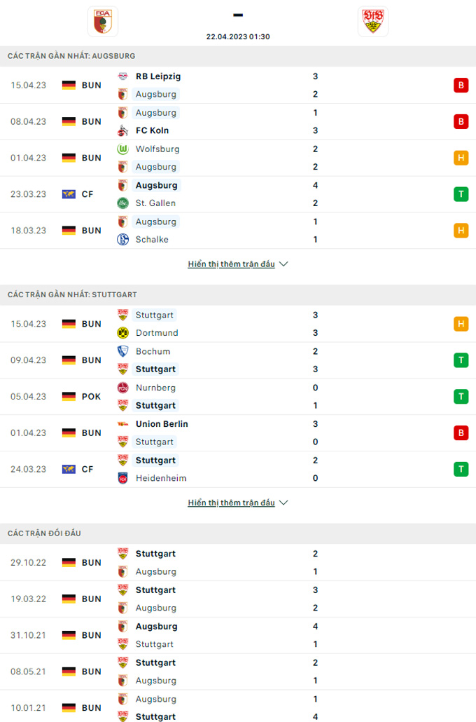 Doi dau Augsburg vs Stuttgart 1 - Soi kèo nhà cái KTO