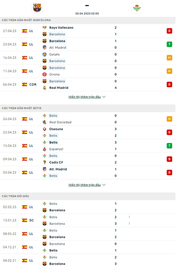 Doi dau Barcelona vs Real Betis - Soi kèo nhà cái KTO