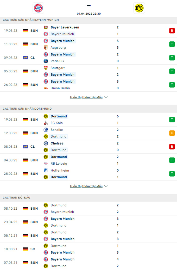 Doi dau Bayern Munich vs Dortmund - Soi kèo nhà cái KTO