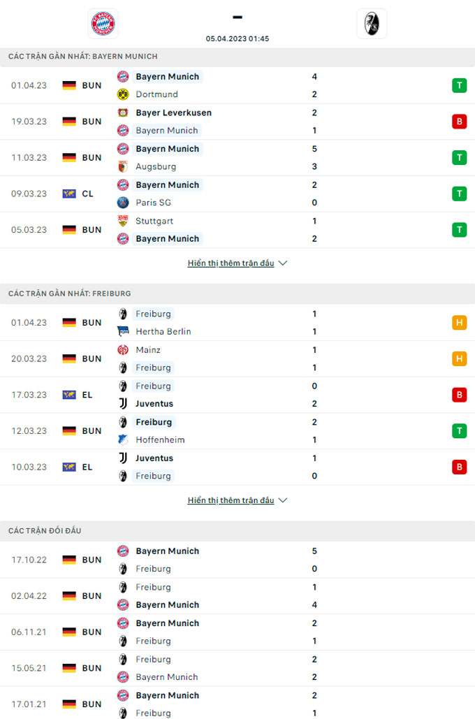 Doi dau Bayern vs Freiburg - Soi kèo nhà cái KTO