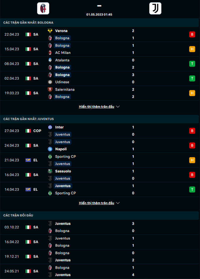 Doi dau Bologna vs Juventus - Soi kèo nhà cái KTO