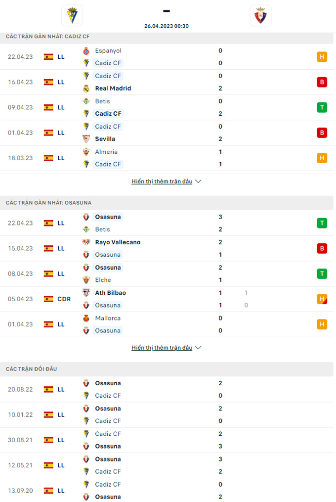 Doi dau Cadiz vs Osasuna - Soi kèo nhà cái KTO