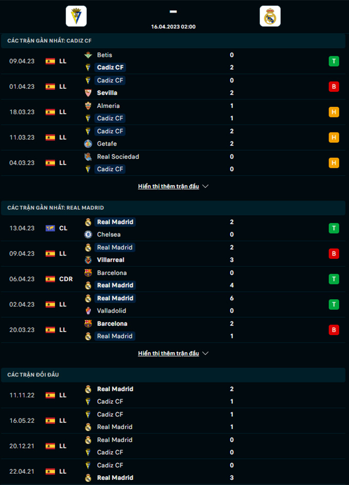 Doi dau Cadiz vs Real Madrid - Soi kèo nhà cái KTO