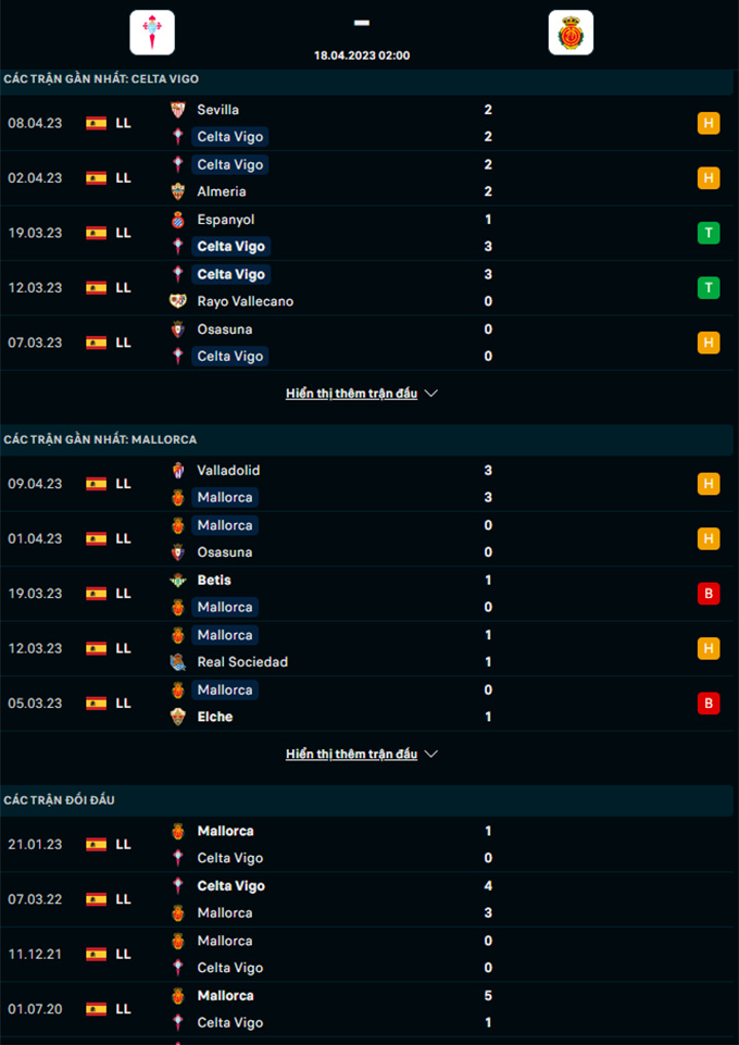 Doi dau Celta Vigo vs Mallorca - Soi kèo nhà cái KTO