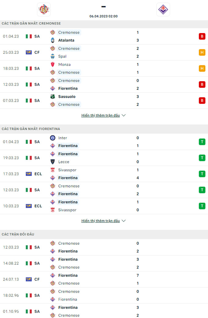 Doi dau Cremonese vs Fiorentina - Soi kèo nhà cái KTO