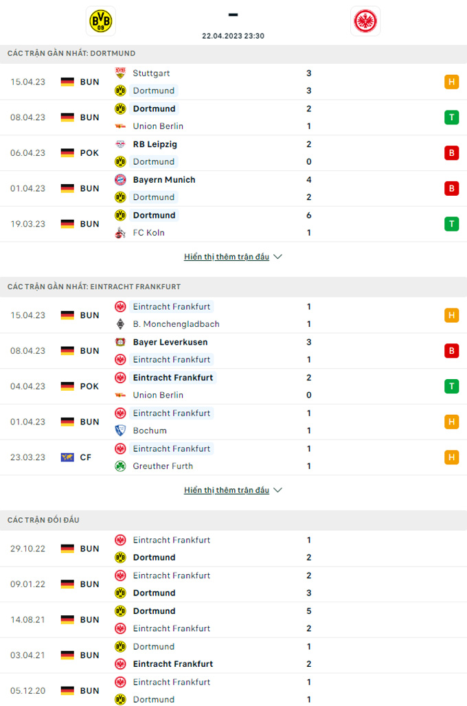 Doi dau Dortmund vs Eintracht Frankfurt 1 - Soi kèo nhà cái KTO