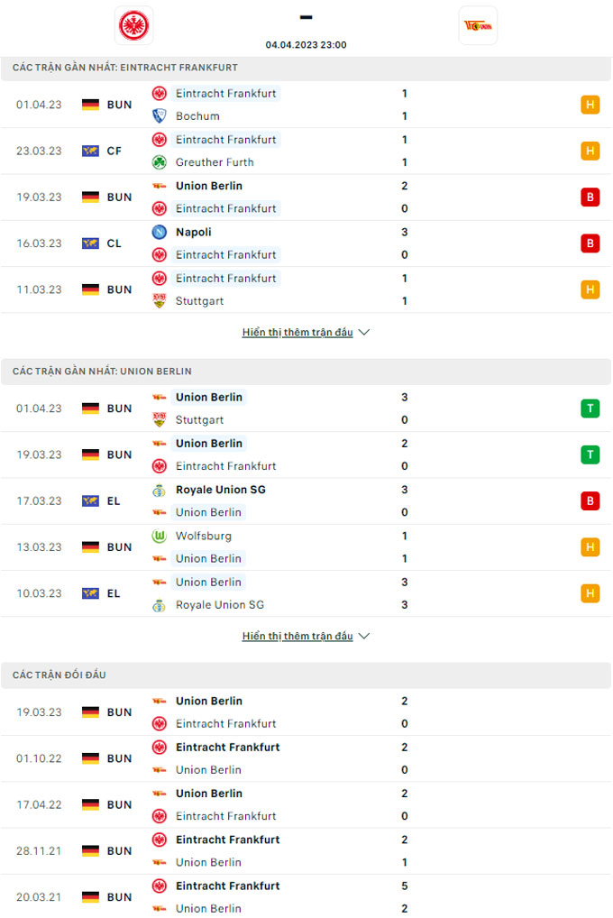 Doi dau Eintracht Frankfurt vs Union Berlin - Soi kèo nhà cái KTO