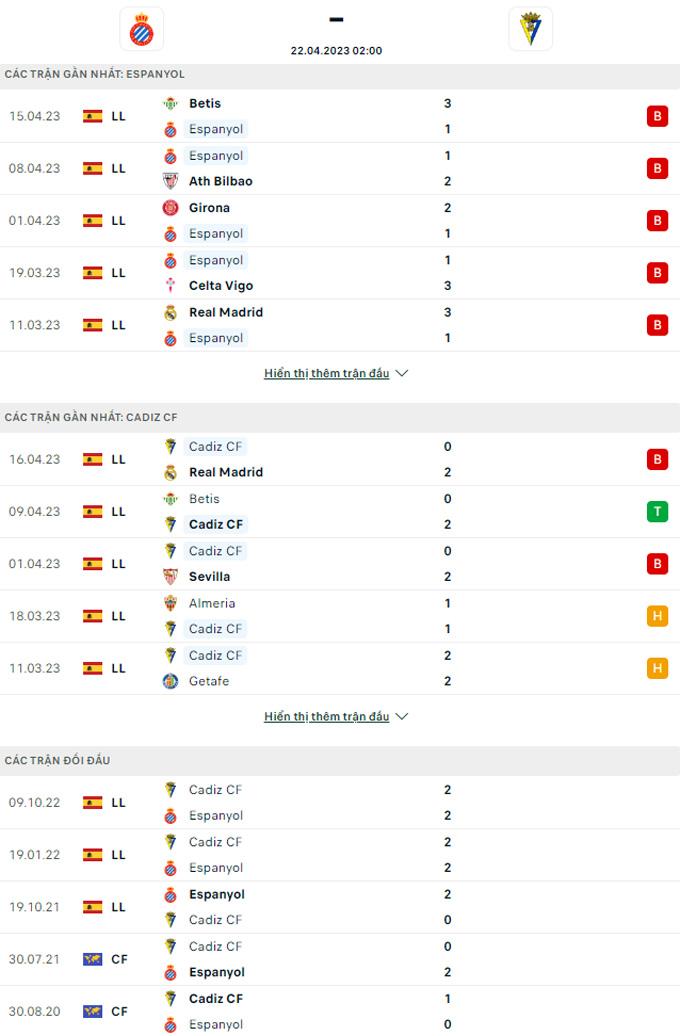 Doi dau Espanyol vs Cadiz - Soi kèo nhà cái KTO