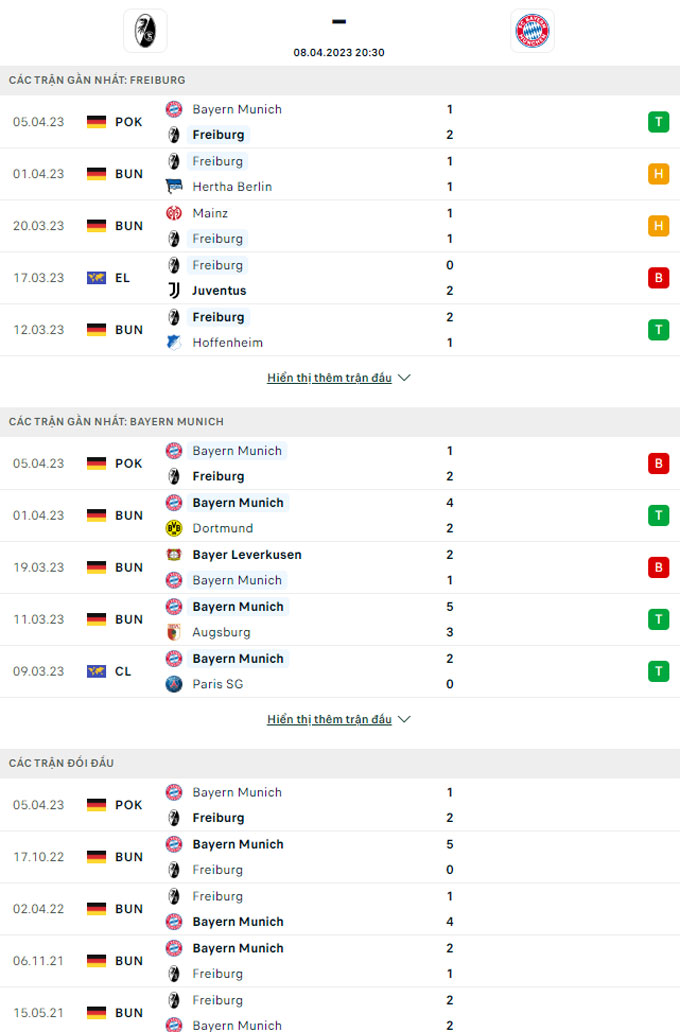 Doi dau Freiburg vs Bayern Munich - Soi kèo nhà cái KTO