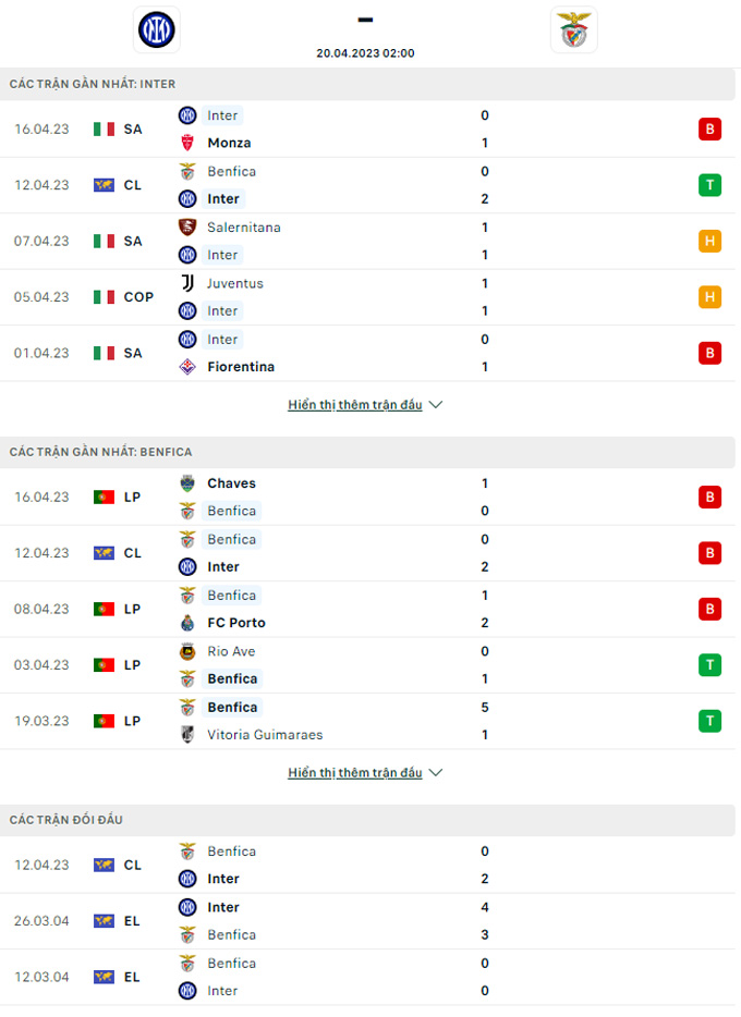 Doi dau Inter vs Benfica - Soi kèo nhà cái KTO