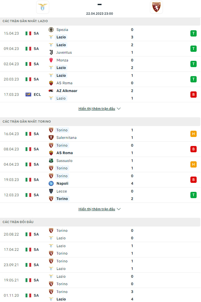 Doi dau Lazio vs Torino - Soi kèo nhà cái KTO