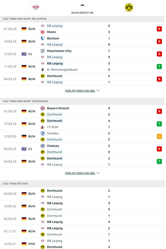 Doi dau Leipzig vs Dortmund - Soi kèo nhà cái KTO