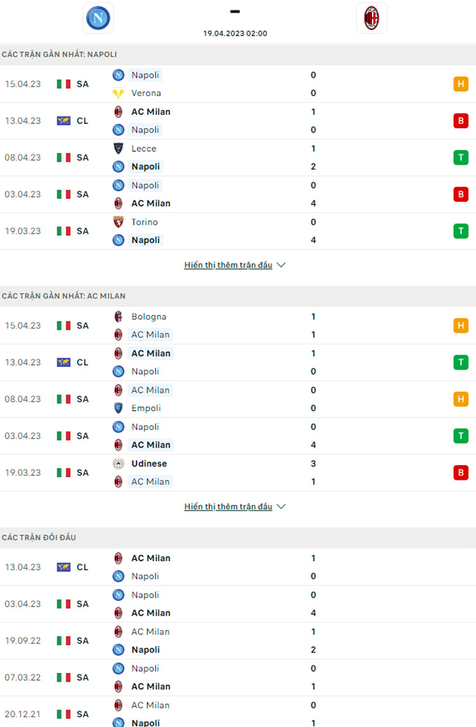 Doi dau Napoli vs Milan - Soi kèo nhà cái KTO