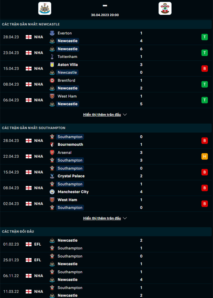 Doi dau Newcastle vs Southampton - Soi kèo nhà cái KTO