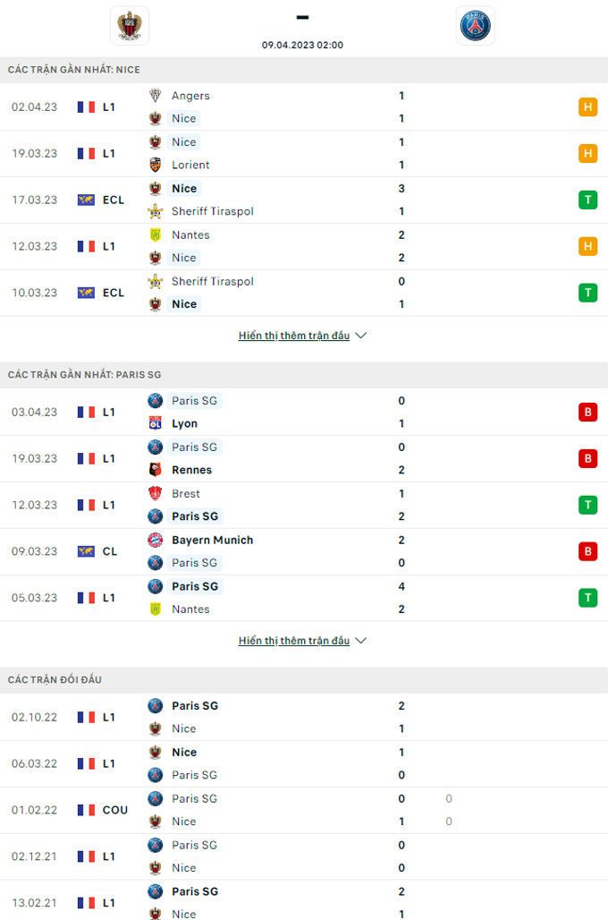 Doi dau Nice vs PSG - Soi kèo nhà cái KTO