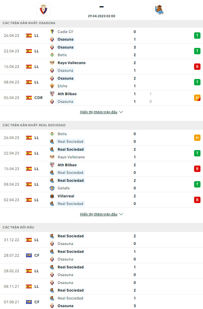 Doi dau Osasuna vs Sociedad - Soi kèo nhà cái KTO