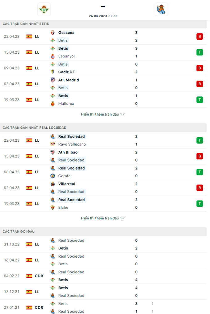 Doi dau Real Betis vs Sociedad - Soi kèo nhà cái KTO