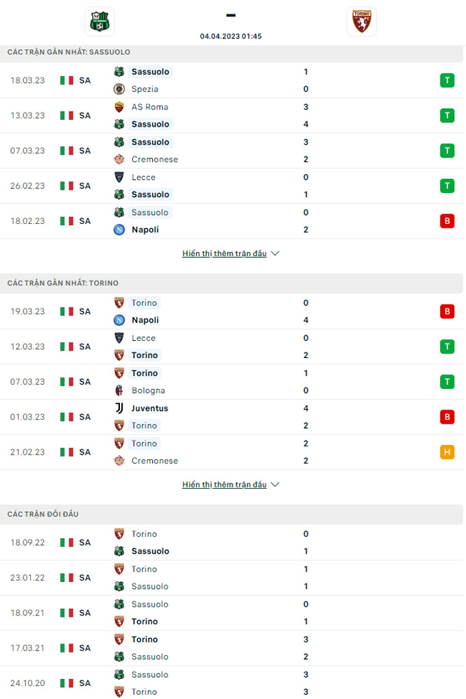 Doi dau Sassuolo vs Torino - Soi kèo nhà cái KTO