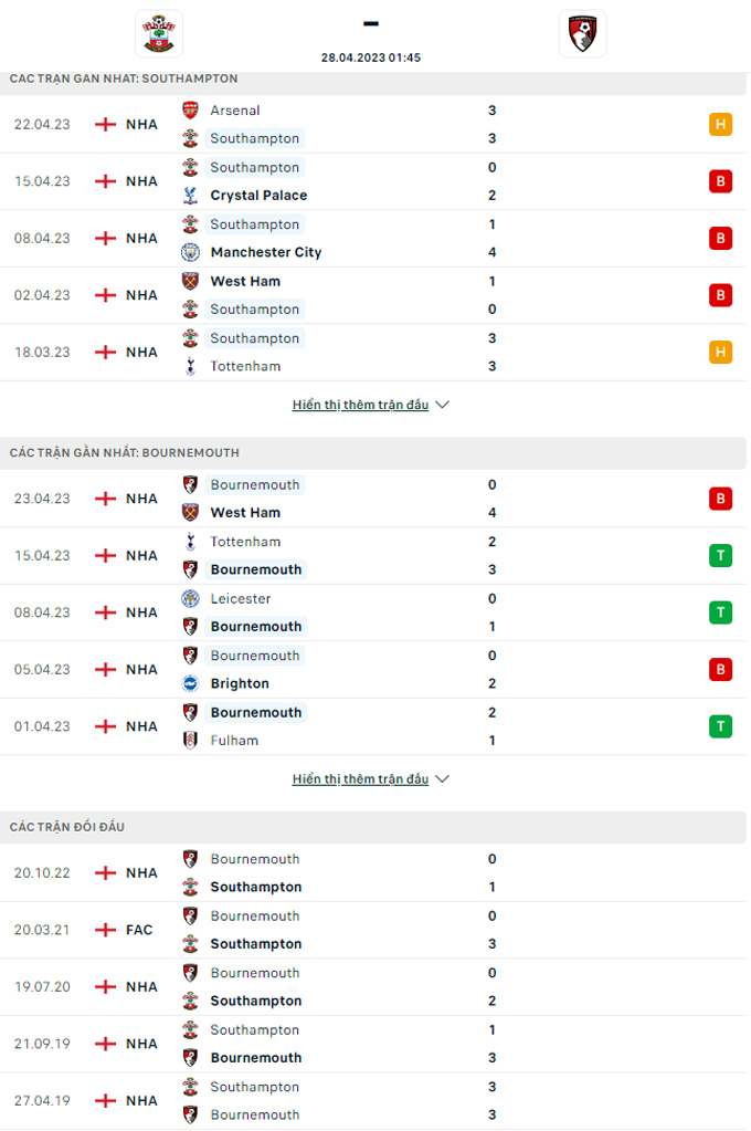 Doi dau Southampton vs Bournemouth - Soi kèo nhà cái KTO