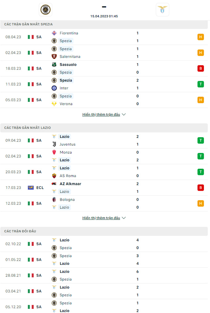 Doi dau Spezia vs Lazio - Soi kèo nhà cái KTO