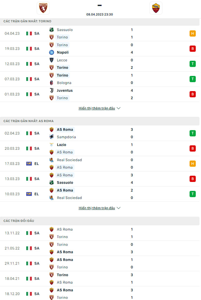 Doi dau Torino vs AS Roma - Soi kèo nhà cái KTO