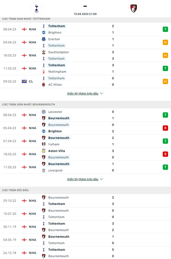 Doi dau Tottenham vs Bournemouth - Soi kèo nhà cái KTO