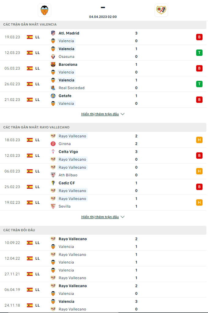 Doi dau Valencia vs Vallecano - Soi kèo nhà cái KTO