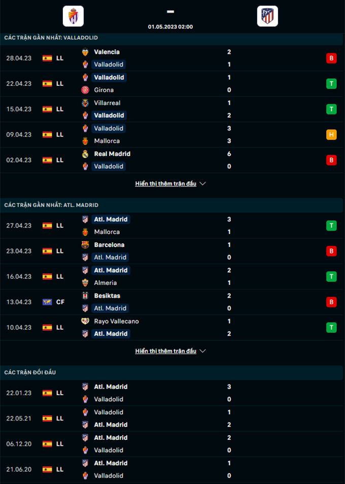Doi dau Valladolid vs Atletico Madrid - Soi kèo nhà cái KTO