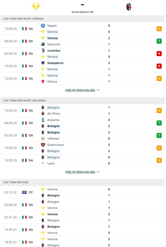 Doi dau Verona vs Bologna - Soi kèo nhà cái KTO