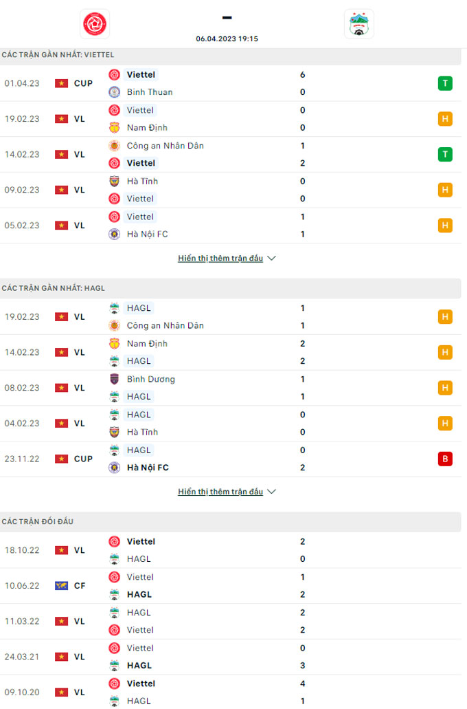 Doi dau Viettel vs HAGL - Soi kèo nhà cái KTO