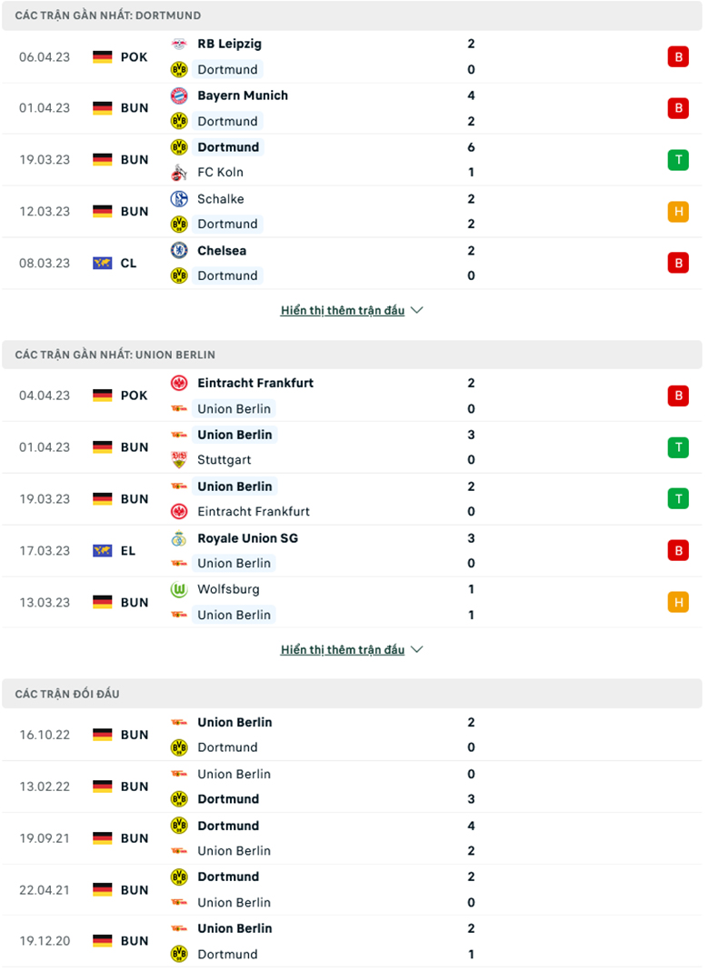 Dortmund vs Union Berlin doi dau - Soi kèo nhà cái KTO