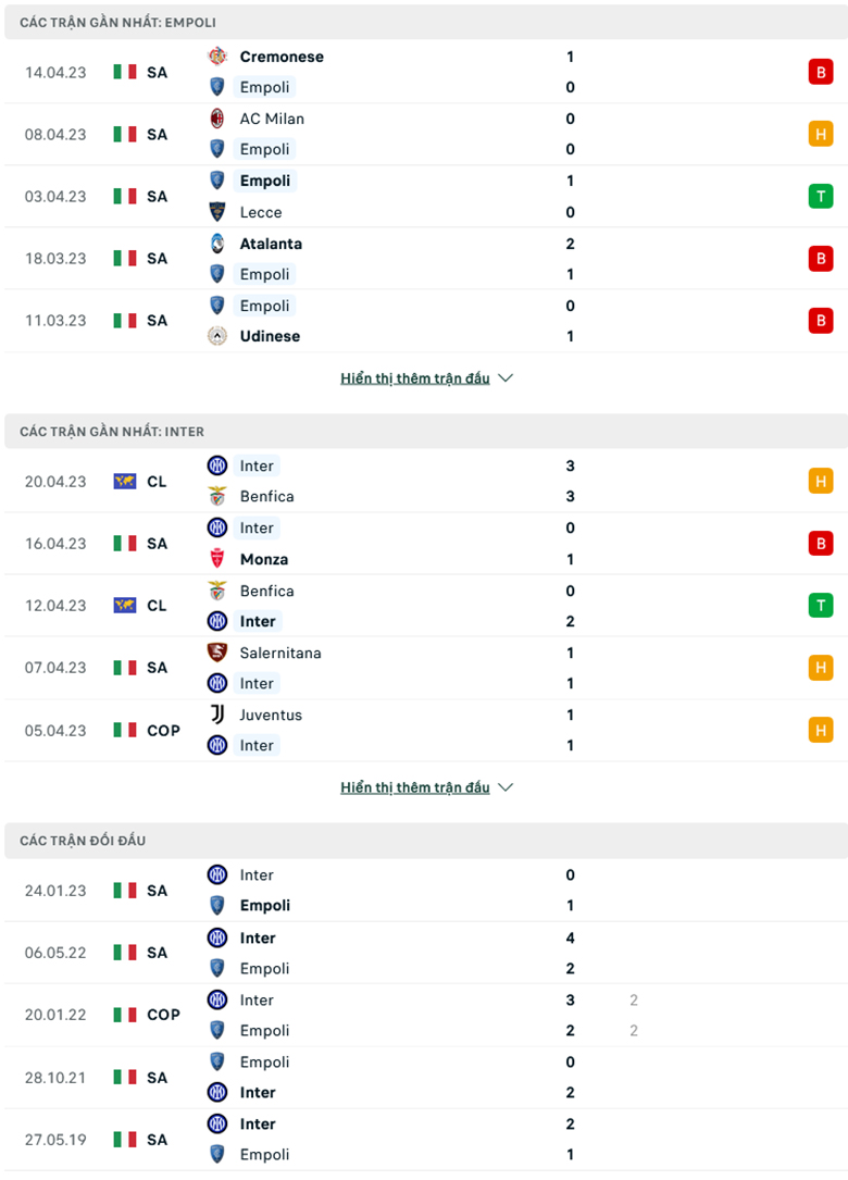 Empoli vs Inter Milan doi dau - Soi kèo nhà cái KTO