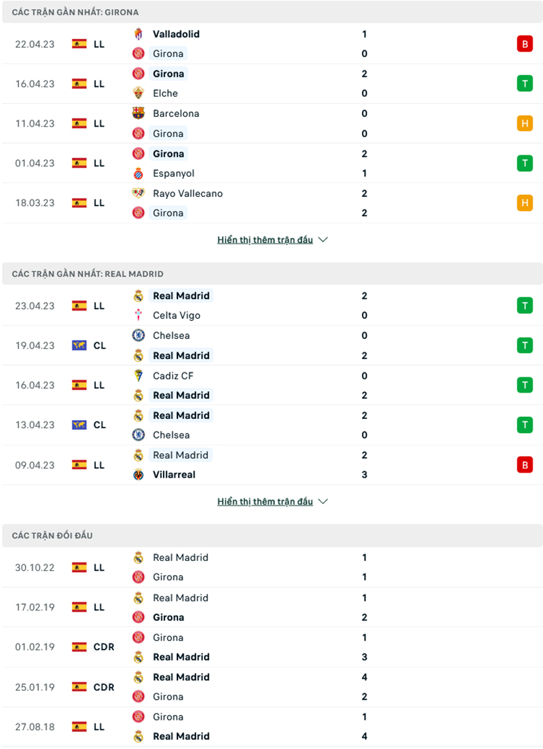 Girona vs Real Madrid doi dau - Soi kèo nhà cái KTO