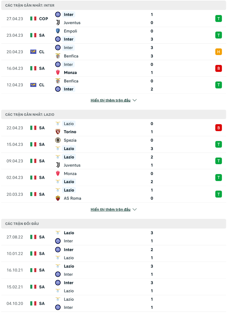 Inter Milan vs Lazio doi dau - Soi kèo nhà cái KTO