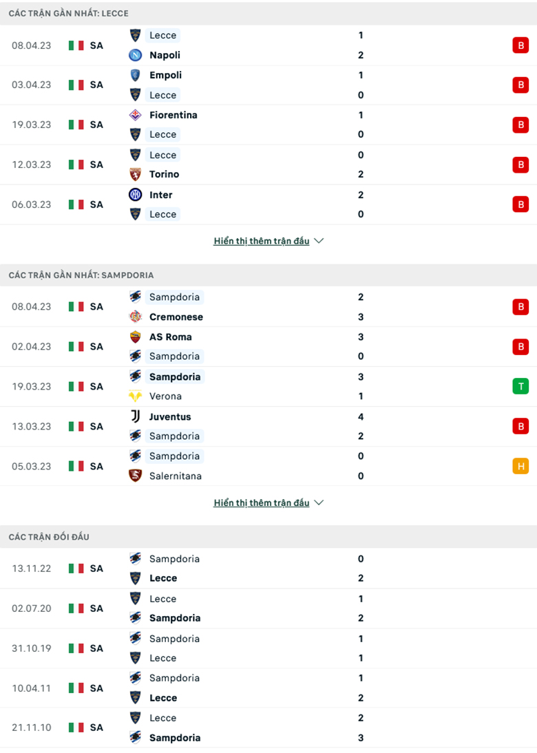 Lecce vs Sampdoria doi dau - Soi kèo nhà cái KTO