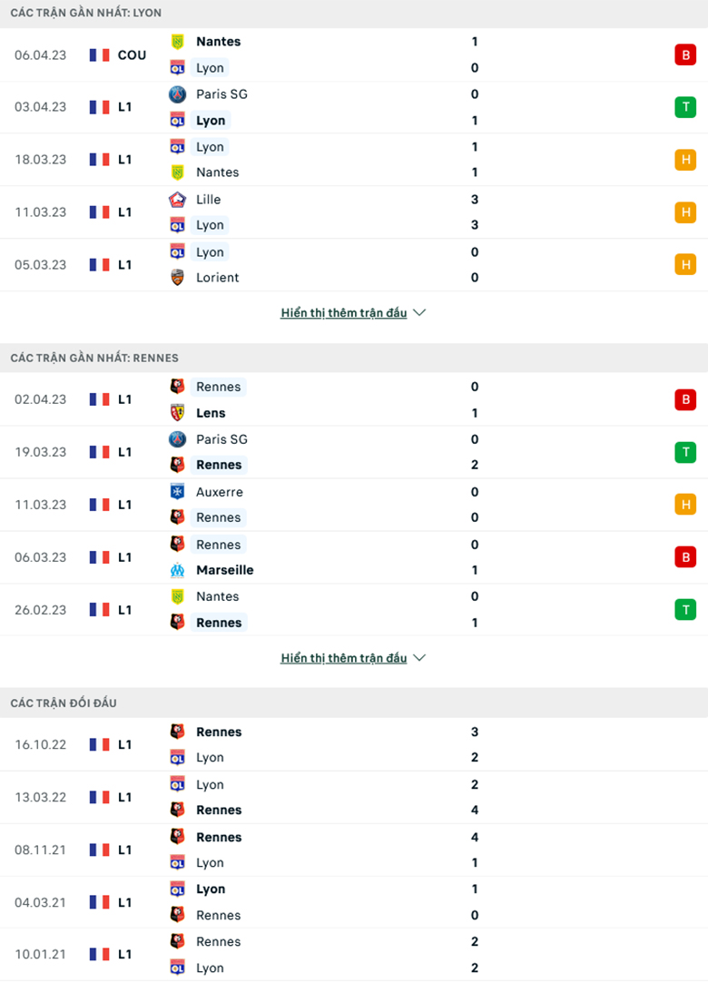 Lyon vs Rennes doi dau - Soi kèo nhà cái KTO