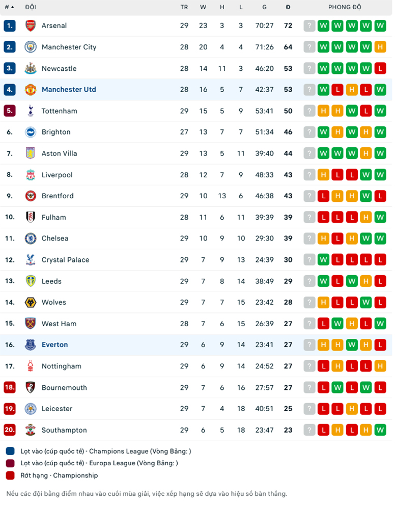 MU vs Everton doi dau - Soi kèo nhà cái KTO