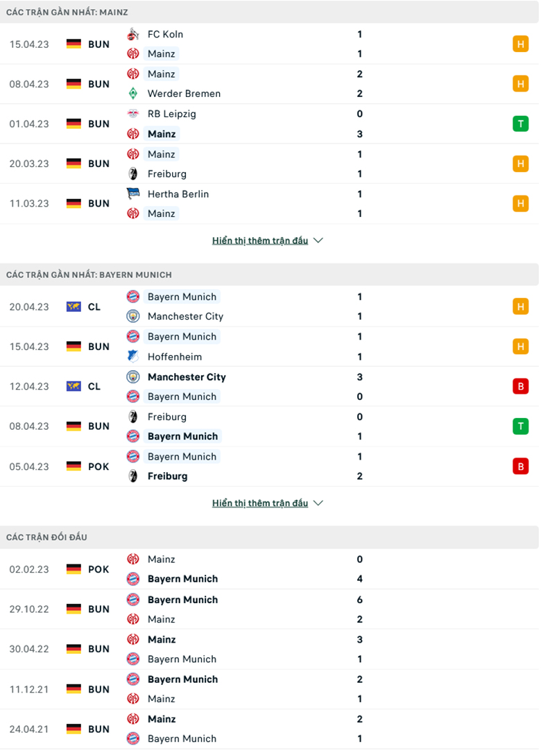 Mainz vs Bayern Munich doi dau - Soi kèo nhà cái KTO