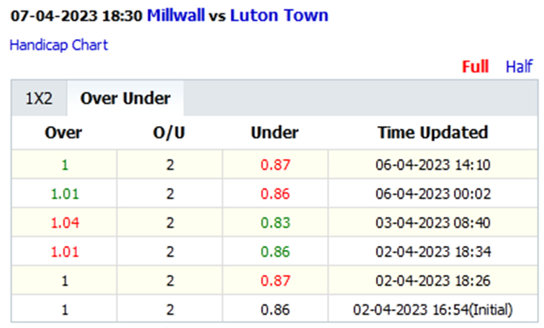 Millwall vs Luton tai - Soi kèo nhà cái KTO