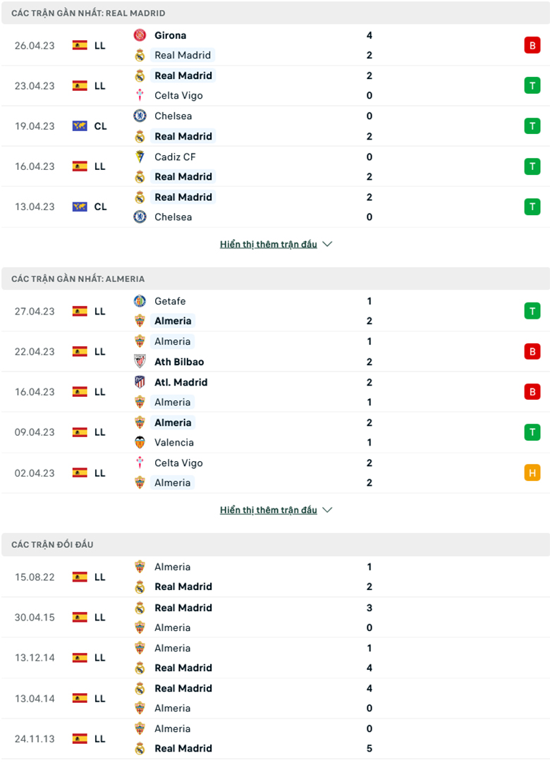 Real Madrid vs Almeria doi dau - Soi kèo nhà cái KTO