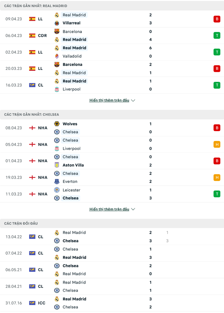 Real Madrid vs Chelsea doi dau - Soi kèo nhà cái KTO